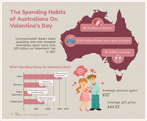 Valentine's day to Earth, Eco friendly Valentine's day